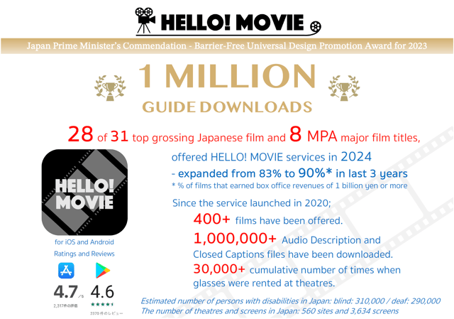 HELLO! MOVIE Screenshot